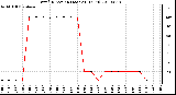 Milwaukee Weather Wind Direction (Last 24 Hours)