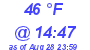 Milwaukee Weather Dewpoint High Low Today