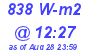 Milwaukee Weather Solar Radiation High Today