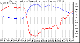 Milwaukee Weather Outdoor Humidity vs. Temperature Every 5 Minutes