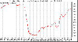 Milwaukee Weather Outdoor Humidity Every 5 Minutes (Last 24 Hours)