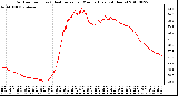 Milwaukee Weather Outdoor Temp (vs) Heat Index per Minute (Last 24 Hours)