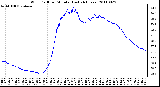 Milwaukee Weather Wind Chill per Minute (Last 24 Hours)