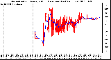 Milwaukee Weather Normalized and Average Wind Direction (Last 24 Hours)