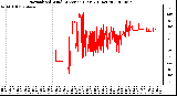 Milwaukee Weather Normalized Wind Direction (Last 24 Hours)