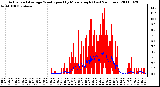 Milwaukee Weather Actual and Average Wind Speed by Minute mph (Last 24 Hours)