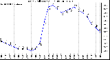 Milwaukee Weather Wind Chill (Last 24 Hours)