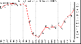 Milwaukee Weather Outdoor Humidity (Last 24 Hours)