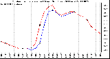 Milwaukee Weather Outdoor Temperature (vs) Wind Chill (Last 24 Hours)