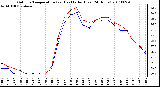 Milwaukee Weather Outdoor Temperature (vs) Heat Index (Last 24 Hours)