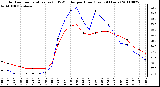 Milwaukee Weather Outdoor Temperature (vs) THSW Index per Hour (Last 24 Hours)