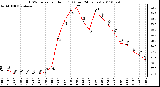 Milwaukee Weather THSW Index per Hour (F) (Last 24 Hours)