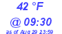 Milwaukee Weather Dewpoint High Low Today