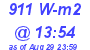 Milwaukee Weather Solar Radiation High Today