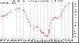 Milwaukee Weather Outdoor Humidity Every 5 Minutes (Last 24 Hours)