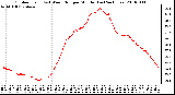 Milwaukee Weather Outdoor Temp (vs) Wind Chill per Minute (Last 24 Hours)