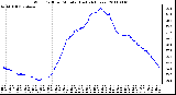 Milwaukee Weather Wind Chill per Minute (Last 24 Hours)