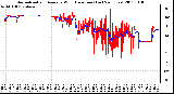 Milwaukee Weather Normalized and Average Wind Direction (Last 24 Hours)