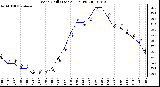 Milwaukee Weather Wind Chill (Last 24 Hours)