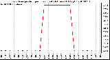 Milwaukee Weather Evapotranspiration per Hour (Last 24 Hours) (Oz/sq ft)