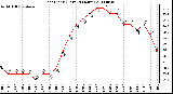 Milwaukee Weather Heat Index (Last 24 Hours)