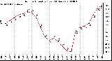 Milwaukee Weather Outdoor Humidity (Last 24 Hours)