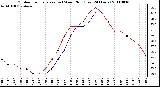 Milwaukee Weather Outdoor Temperature (vs) Wind Chill (Last 24 Hours)