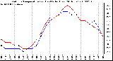 Milwaukee Weather Outdoor Temperature (vs) Heat Index (Last 24 Hours)