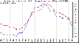 Milwaukee Weather Outdoor Temperature (vs) THSW Index per Hour (Last 24 Hours)