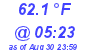 Milwaukee Weather Temperature Low Today