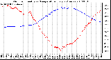 Milwaukee Weather Outdoor Humidity vs. Temperature Every 5 Minutes