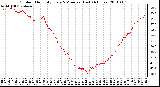 Milwaukee Weather Outdoor Humidity Every 5 Minutes (Last 24 Hours)