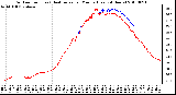 Milwaukee Weather Outdoor Temp (vs) Heat Index per Minute (Last 24 Hours)