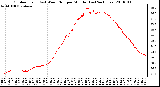 Milwaukee Weather Outdoor Temp (vs) Wind Chill per Minute (Last 24 Hours)