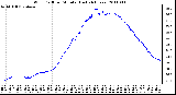 Milwaukee Weather Wind Chill per Minute (Last 24 Hours)