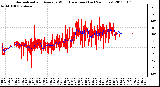 Milwaukee Weather Normalized and Average Wind Direction (Last 24 Hours)