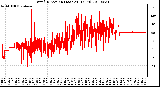 Milwaukee Weather Wind Direction (Last 24 Hours)