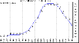 Milwaukee Weather Wind Chill (Last 24 Hours)