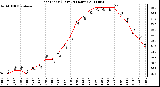 Milwaukee Weather Heat Index (Last 24 Hours)