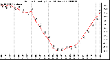 Milwaukee Weather Outdoor Humidity (Last 24 Hours)