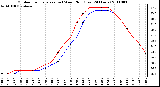 Milwaukee Weather Outdoor Temperature (vs) Wind Chill (Last 24 Hours)