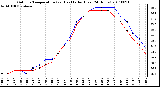 Milwaukee Weather Outdoor Temperature (vs) Heat Index (Last 24 Hours)