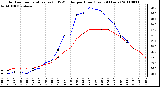 Milwaukee Weather Outdoor Temperature (vs) THSW Index per Hour (Last 24 Hours)