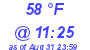 Milwaukee Weather Dewpoint High Low Today