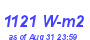 Milwaukee Weather Solar Radiation High Month