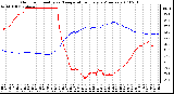 Milwaukee Weather Outdoor Humidity vs. Temperature Every 5 Minutes