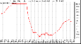 Milwaukee Weather Outdoor Humidity Every 5 Minutes (Last 24 Hours)