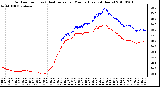 Milwaukee Weather Outdoor Temp (vs) Heat Index per Minute (Last 24 Hours)