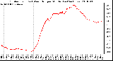 Milwaukee Weather Outdoor Temp (vs) Wind Chill per Minute (Last 24 Hours)