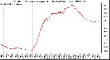 Milwaukee Weather Outdoor Temperature per Minute (Last 24 Hours)